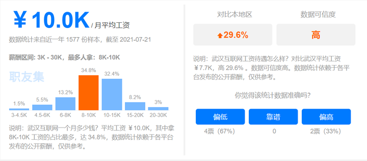 2021 年 10月，你在武汉拿多少工资？