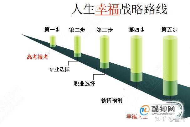 31岁如何从新规划人生