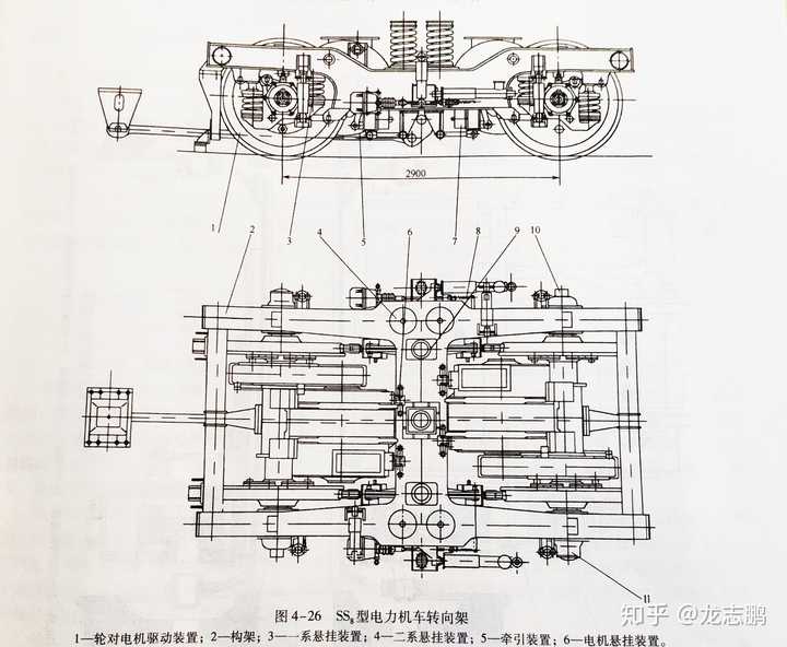 火车的转向架具体结构是怎么样的?