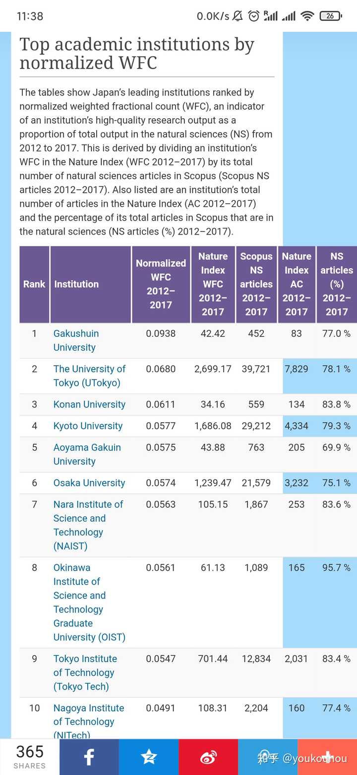 在奈良先端科学技术大学院大学 Naist 就读是一种怎样的体验 知乎