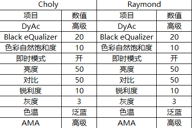 明基xl2546 彩虹六号设置参数 Zowie Gear 的回答 知乎 明基xl2546 彩虹六号设置参数 Zowie Gear 的回答 知乎
