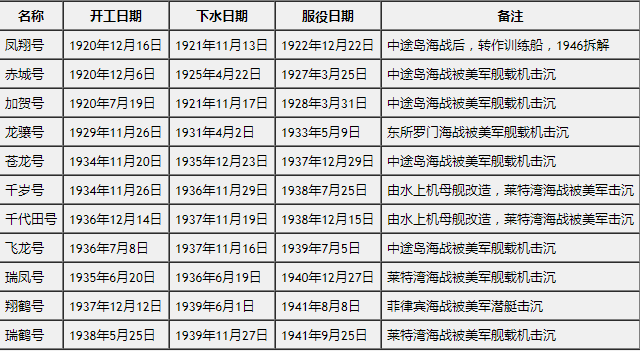 日系舰名对照表图片