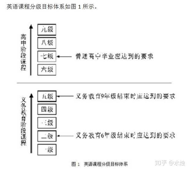 为什么有些家长常常不关注小学一年级 等到在小学高年级发现孩子基础薄弱才开始着急 知乎