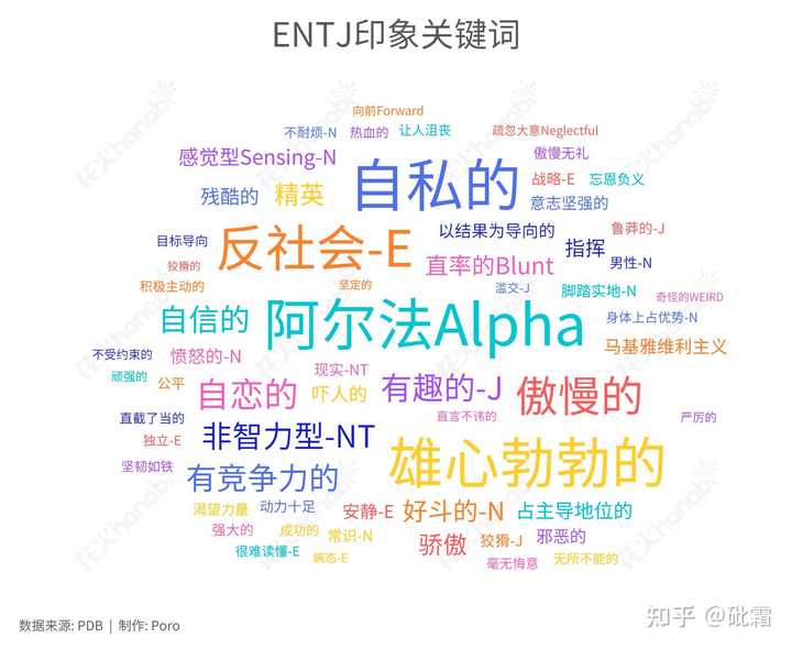 Entj类型的女生是什么样的 知乎