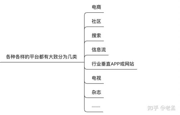 网络推广效果好的做法是什么，广告网站服务推广投放流程
