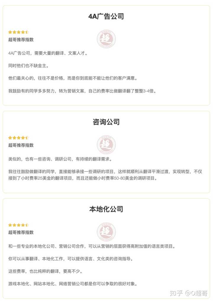 自由职业翻译一般通过什么渠道找到客户 知乎