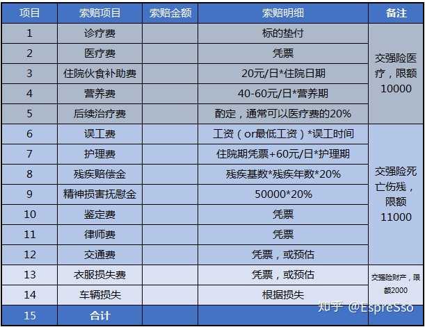 对方全责但是对方受伤 交通事故拖着对谁不利 对方全责且对方受伤