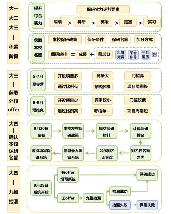 高考结束了，你会让孩子在家玩手机吗？