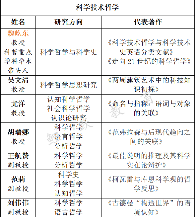 国内有哪些大学的哲学系比较出色 各自有什么特点 知乎