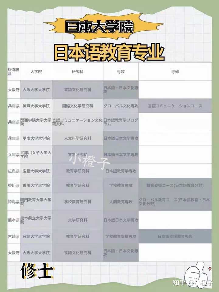 日本语教育学专业大学院有哪些推荐 知乎