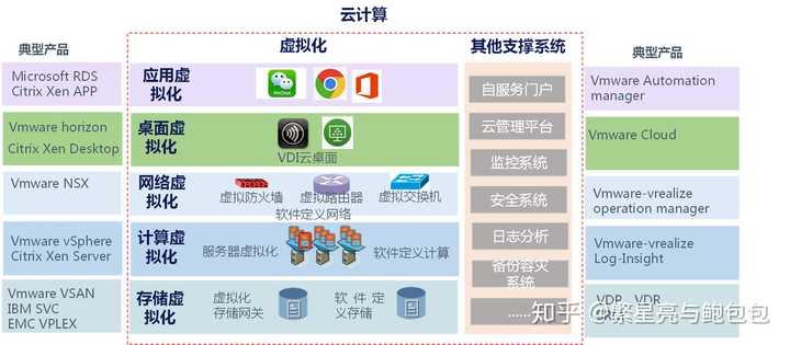 虚拟主机的实现类型有（虚拟主机的类型有哪些?） 假造
主机的实现范例
有（假造
主机的范例
有哪些?）〔虚假主机〕 新闻资讯