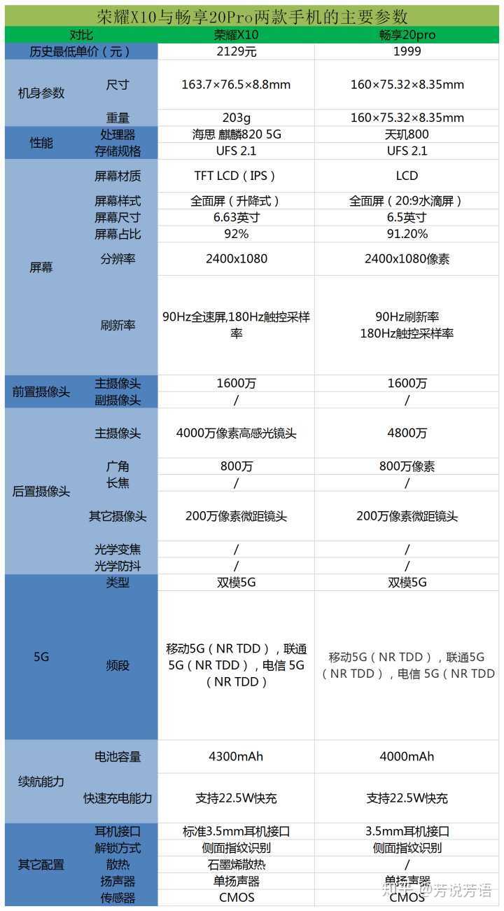 荣耀20pro详细参数图片