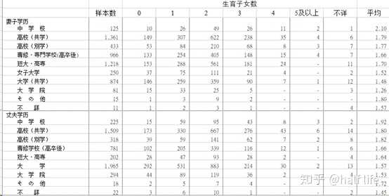 如何稳定人口的生育率 知乎