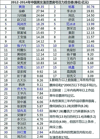 为什么吴亦凡能火 知乎 为什么吴亦凡能火 知乎