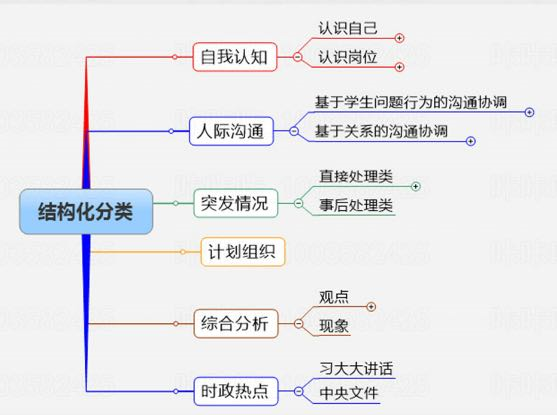 小学语文面试试讲模板