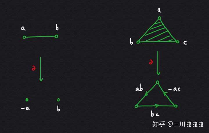 微分符号dx Dy 表示什么含义 知乎