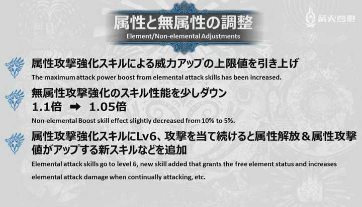 印刷 Mhw 属性耐性上限 ここに100万の無料画像