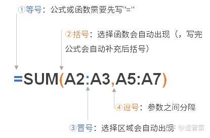 办公中 把excel 函数用到极致是种怎样的体验 知乎 办公中 把excel 函数用到极致是种怎样的体验 知乎