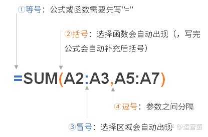 办公中 把excel 函数用到极致是种怎样的体验 知乎