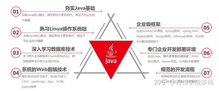 如何在参加Java培训时确保学习成果最大化？