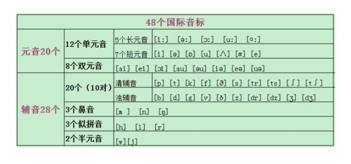 英语的 8 应当怎样发音 是否咬舌 知乎