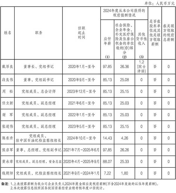 国务院国资委披露80多家央企负责人2024年度薪酬信息，如何看待这一信息？