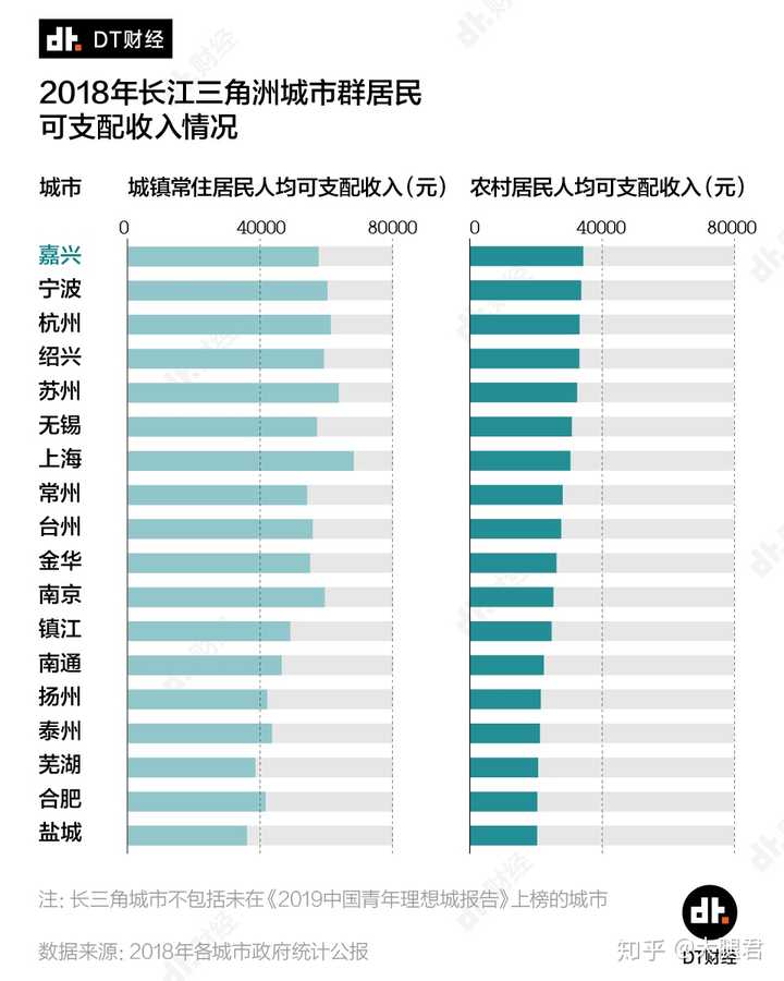 嘉兴是个怎样的城市 知乎