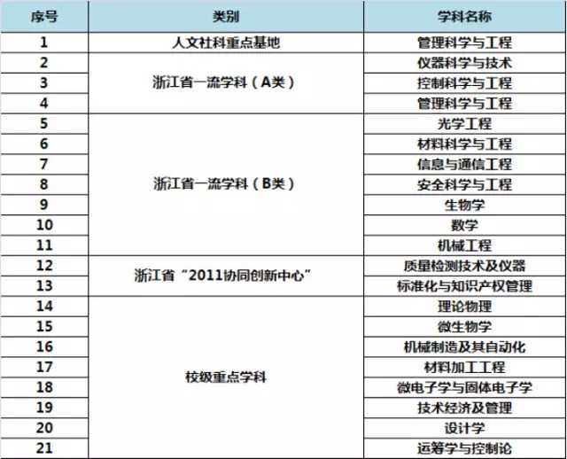 在中国计量大学学习是怎样的体验?