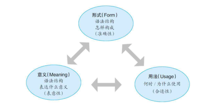 试比较张道真 章振邦 薄冰 赖世雄 赵振才 张满胜几人的语法书 还有剑桥英语语法系列 知乎