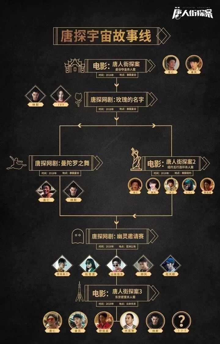 如何评价 唐人街探案 网剧版 知乎 如何评价 唐人街探案 网剧版 知乎