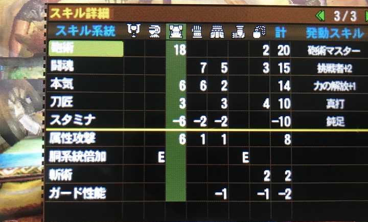 怪物猎人有哪些好看的装备 知乎