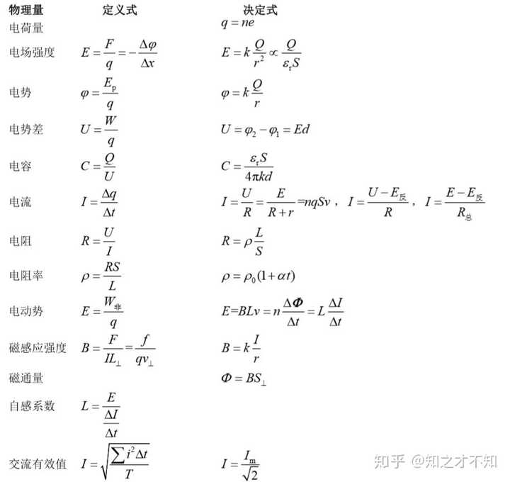 高一物理六个比例式 高一物理比例公式 初速度为零的6个推论