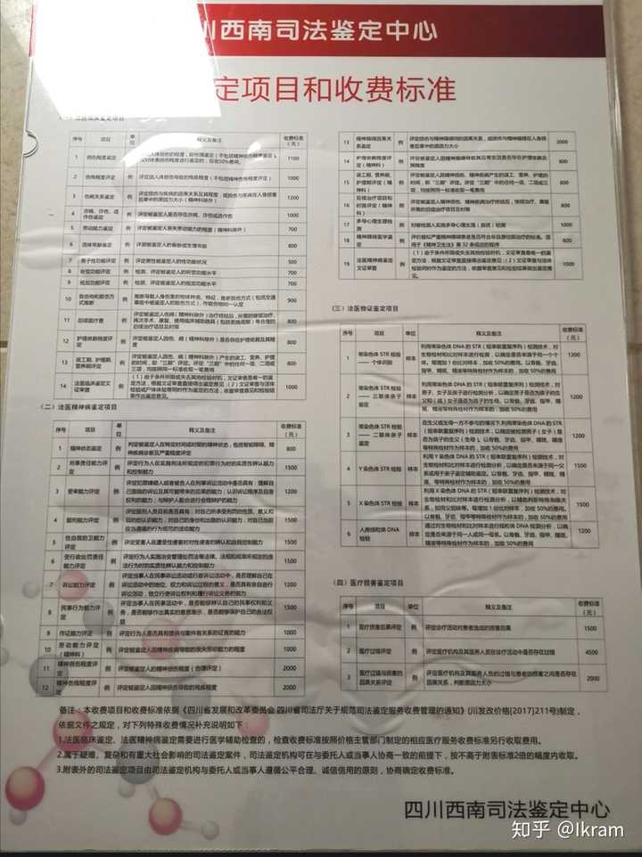 正常人有没有办法伪装成精神病 并且被成功确诊 知乎