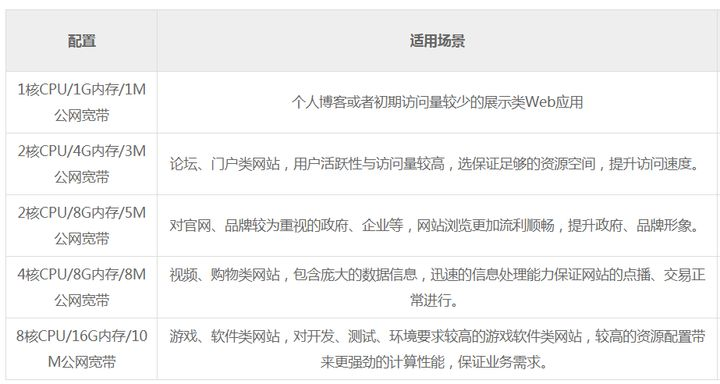 国别域名注册服务商，如何选择合适的服务提供商？