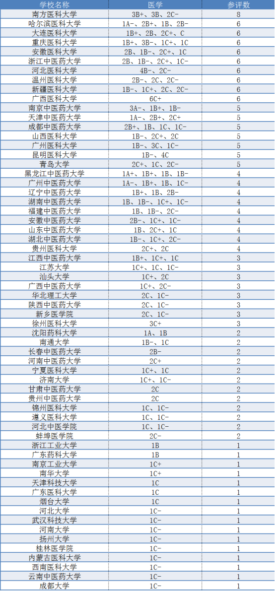 有哪些好一点的二本医学院 知乎