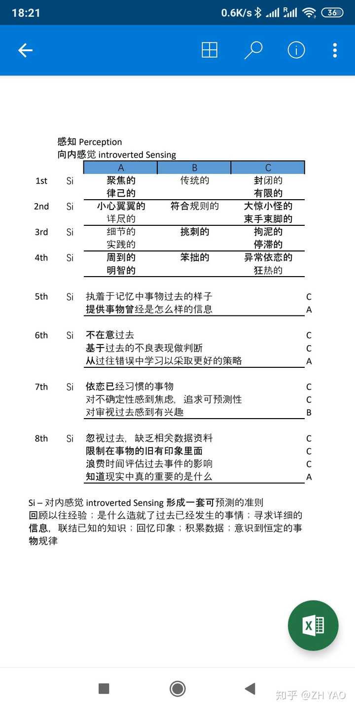 榮格八維的最高四項無法對應一個mbti性格說明什麼?