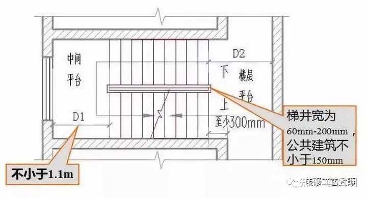 楼梯的坡度、踏步尺寸和楼段尺寸如何确定? - 知乎