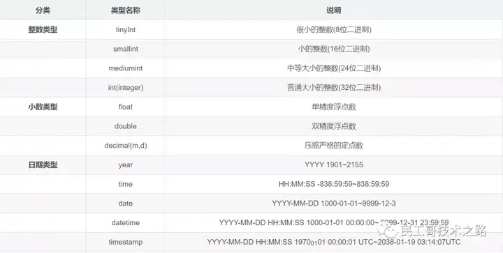 MySQL数据库面试必备，有哪些基础问题让你疑惑不已？  第1张