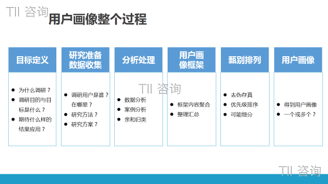 如何做好 用户洞察 艾永亮超级产品的回答 知乎