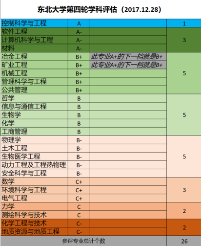 东北大学还能崛起吗 知乎