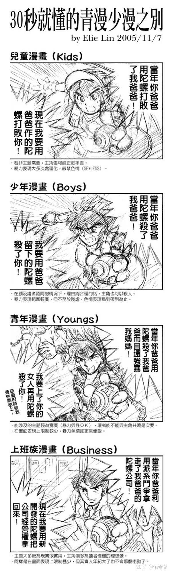 少年漫画和青年漫画最大的区别是什么 知乎