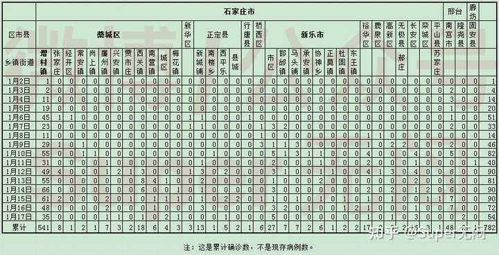 1 月17 日北京新增2 例本土病例 均在大兴区 目前情况如何 知乎