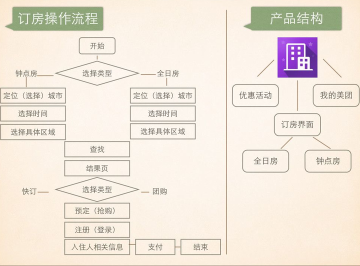 app推广项目规划怎么做？