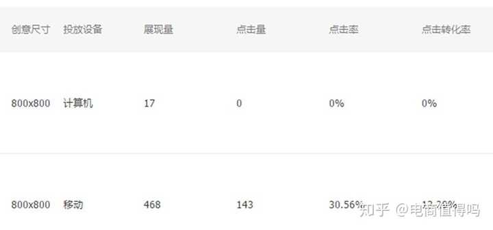 淘宝如何尽快积累关键词权重？