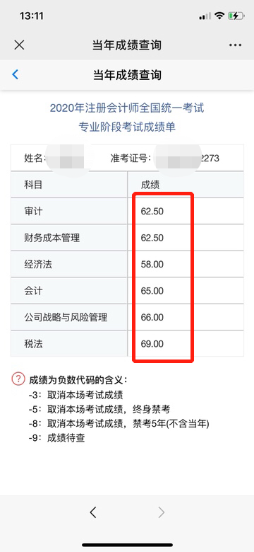 查完2020年注册会计师cpa成绩是一种什么体验