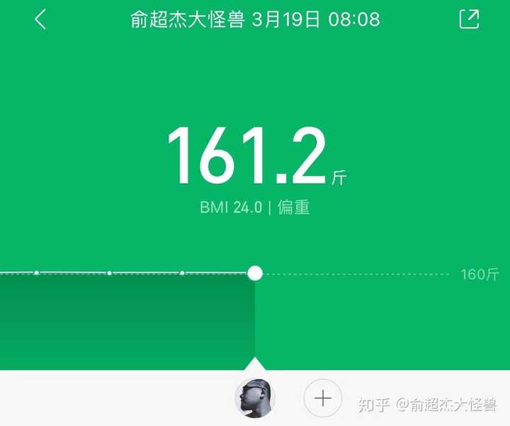 有在执行间歇性禁食 断食 Intermittent Fasting的朋友来交流一下吗 知乎