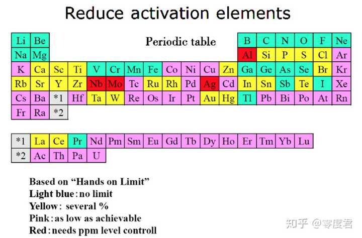 当今最需要科学家解决的热点问题是什么 我们该如何找到答案 知乎