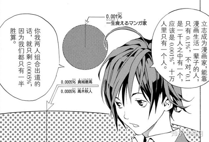 我的孩子想成为一名漫画家 但我担心他们挣不到足够的钱 我应该阻止他们追寻梦想吗 知乎 我的孩子想成为一名漫画家 但我担心他们挣不到足够的钱 我应该阻止他们追寻梦想吗 知乎