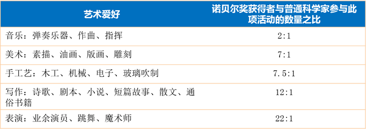 艺术教育的意义何在 知乎 艺术教育的意义何在 知乎