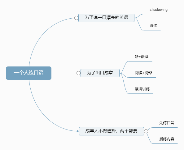 如何一个人练习英语口语 知乎